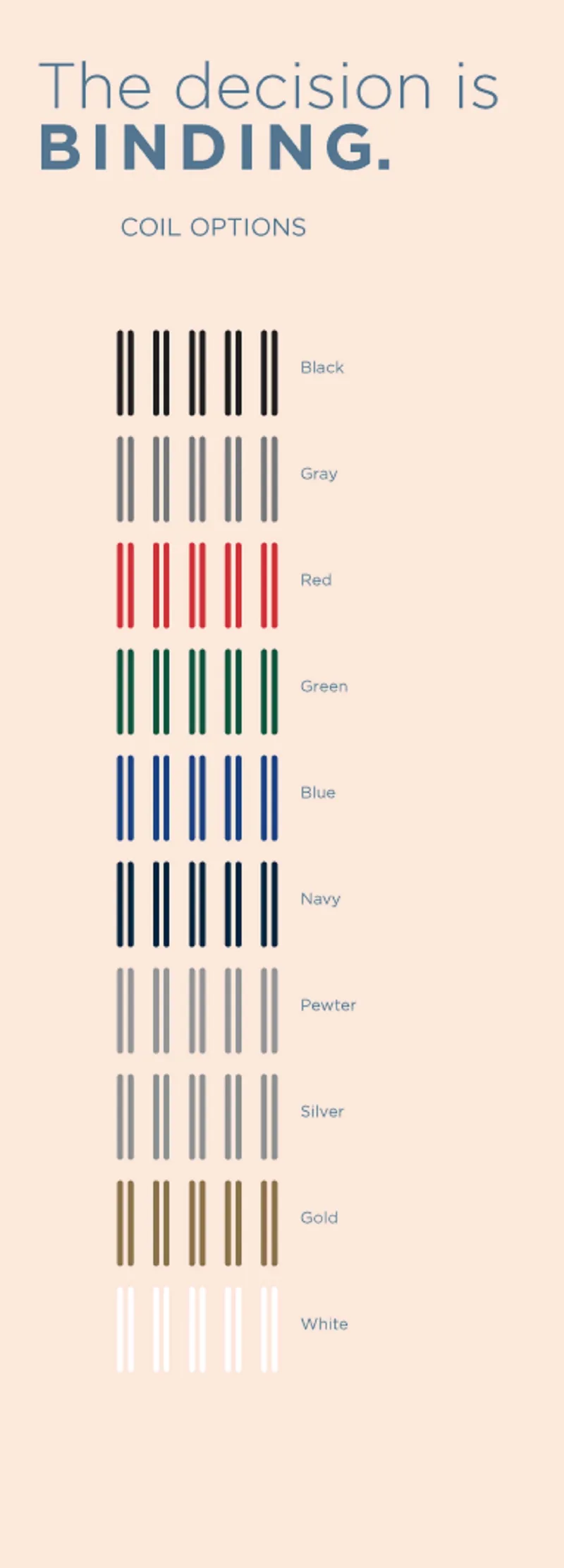Coil Color Chart